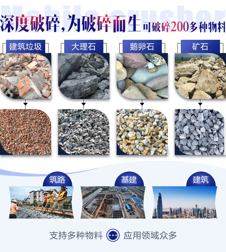 面對各種石料各種需求，建筑石子破碎機配置不同