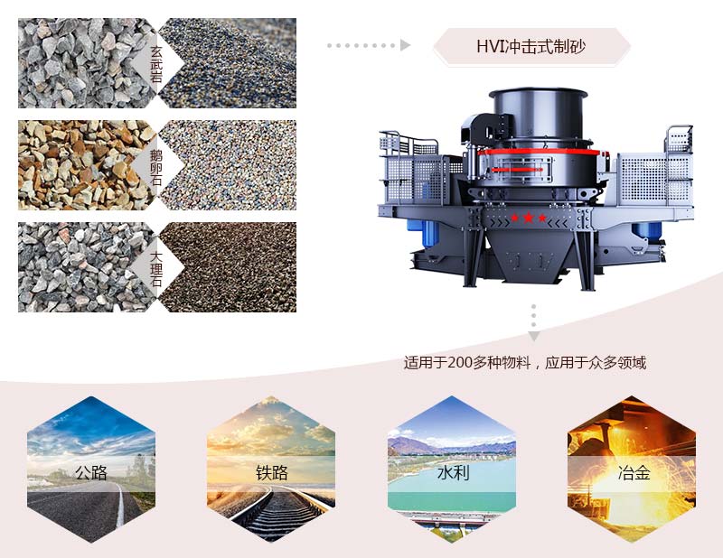 HVI沖擊式制砂、整形機(jī)應(yīng)用