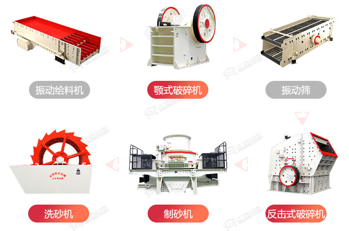 制砂生產(chǎn)流程圖，廠家可在線設(shè)計(jì)搭配生產(chǎn)線