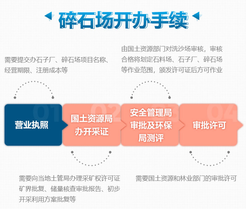 想要合法制砂廠，這些手續(xù)少不了